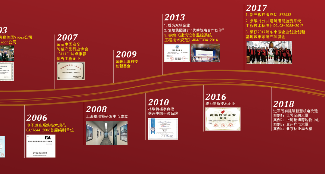 風雨30載，龍年正當時|暨上海格瑞特年會(圖3)