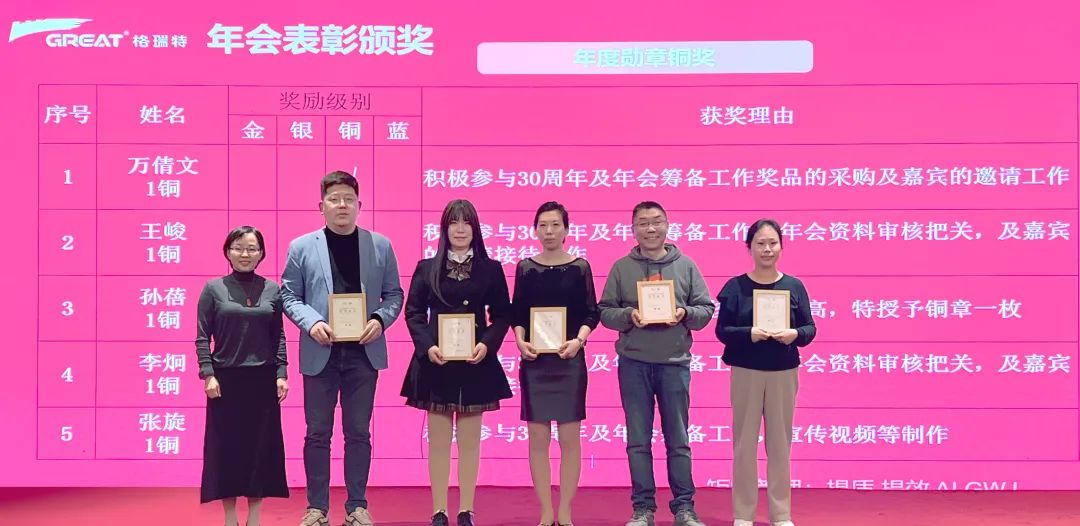 敢在寒冬立軍令，提質(zhì)增效啟新章--暨上海格瑞特年會盛典(圖28)