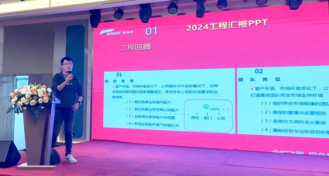 敢在寒冬立軍令，提質(zhì)增效啟新章--暨上海格瑞特年會盛典(圖26)